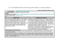 Prakses atskaite 'Agrīnās bērnības pedagoģiskā prakse', 20.