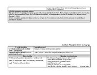 Prakses atskaite 'Agrīnās bērnības pedagoģiskā prakse', 24.