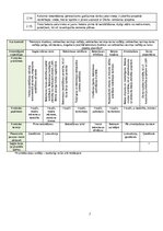 Paraugs 'Kvalitātes kontroles shēma', 2.