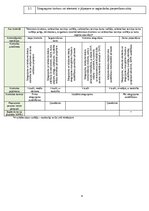 Paraugs 'Kvalitātes kontroles shēma', 4.