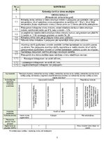 Paraugs 'Kvalitātes kontroles shēma', 5.