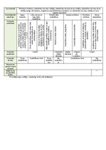 Paraugs 'Kvalitātes kontroles shēma', 8.