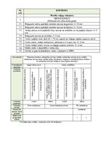 Paraugs 'Kvalitātes kontroles shēma', 9.