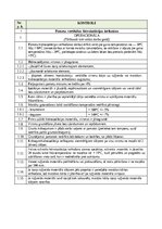 Paraugs 'Kvalitātes kontroles shēma', 12.