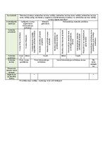 Paraugs 'Kvalitātes kontroles shēma', 13.