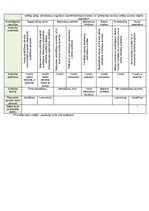 Paraugs 'Kvalitātes kontroles shēma', 21.