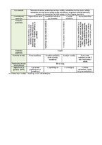 Paraugs 'Kvalitātes kontroles shēma', 28.