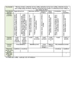 Paraugs 'Kvalitātes kontroles shēma', 32.