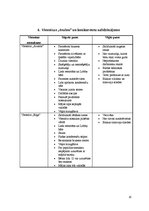 Referāts 'Viesnīcas "Avalon" konkurentu stipro un vājo pušu analīze', 20.