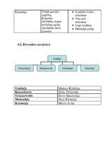 Biznesa plāns 'Auto tūnings', 9.