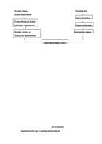 Referāts 'Finanšu ministrijas vēsture', 13.