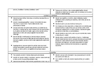 Konspekts 'Latvieši un vācieši', 2.