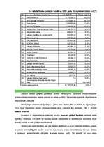 Referāts 'Banku sistēmas attīstība Latvijā pēc neatkarības atjaunošanas 1991.gadā', 11.