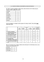 Diplomdarbs 'Sociālajās vietnēs iegūtās informācijas kvalitāte', 50.