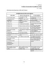 Diplomdarbs 'Sociālajās vietnēs iegūtās informācijas kvalitāte', 61.