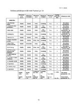 Diplomdarbs 'Sociālajās vietnēs iegūtās informācijas kvalitāte', 62.