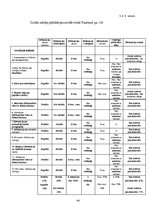Diplomdarbs 'Sociālajās vietnēs iegūtās informācijas kvalitāte', 64.