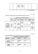 Diplomdarbs 'Sociālajās vietnēs iegūtās informācijas kvalitāte', 65.
