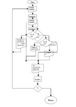 Paraugs 'Pirmais laboratorijas darbs', 4.
