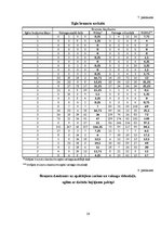 Referāts 'Egļu bruņuts izplatība Latvijas egļu audzēs', 28.
