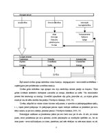 Konspekts 'Apziņas stāvokļi', 3.