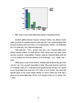 Diplomdarbs 'Maizes patēriņa uzturā raksturojums', 26.