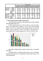 Diplomdarbs 'Maizes patēriņa uzturā raksturojums', 29.