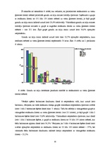 Diplomdarbs 'Maizes patēriņa uzturā raksturojums', 30.