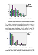 Diplomdarbs 'Maizes patēriņa uzturā raksturojums', 32.