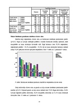 Diplomdarbs 'Maizes patēriņa uzturā raksturojums', 34.