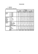 Diplomdarbs 'Maizes patēriņa uzturā raksturojums', 47.