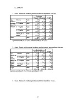 Diplomdarbs 'Maizes patēriņa uzturā raksturojums', 48.