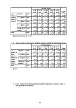 Diplomdarbs 'Maizes patēriņa uzturā raksturojums', 49.