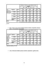 Diplomdarbs 'Maizes patēriņa uzturā raksturojums', 50.