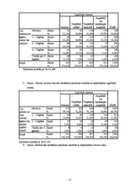 Diplomdarbs 'Maizes patēriņa uzturā raksturojums', 51.