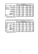 Diplomdarbs 'Maizes patēriņa uzturā raksturojums', 52.