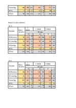 Konspekts 'Sirds minūtes tilpuma maiņa', 3.