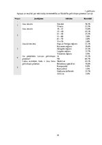 Referāts 'Iedzīvotāju ieinteresētība un līdzdalība politiskajos procesos Latvijā', 10.