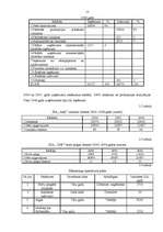 Biznesa plāns 'Mārketinga plāns', 10.