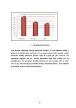 Diplomdarbs 'Grūtnieču un nedēļnieču ar mentālās dabas traucējumiem aprūpe', 35.