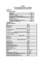 Konspekts 'Kravas apstrāde', 7.