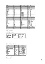 Prakses atskaite 'Akadēmiskā slimības vēsture', 6.