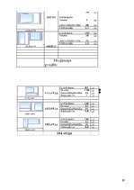 Biznesa plāns 'SIA "Logunna"', 29.