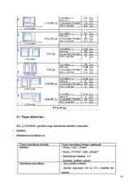 Biznesa plāns 'SIA "Logunna"', 33.