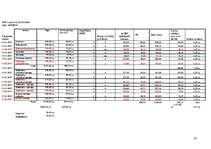 Biznesa plāns 'SIA "Logunna"', 37.