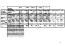 Biznesa plāns 'SIA "Logunna"', 39.