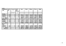 Biznesa plāns 'SIA "Logunna"', 41.