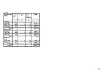 Biznesa plāns 'SIA "Logunna"', 42.