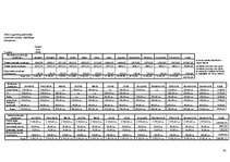 Biznesa plāns 'SIA "Logunna"', 45.