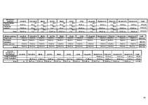 Biznesa plāns 'SIA "Logunna"', 46.